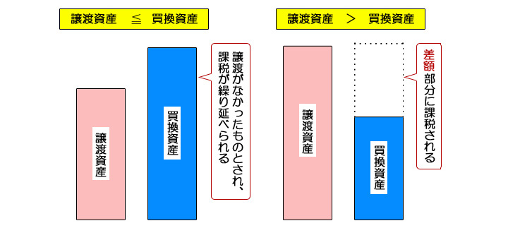 特例の効果